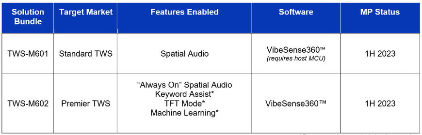 TDK redefines true wireless stereo applications with VibeSense360™ solution suite